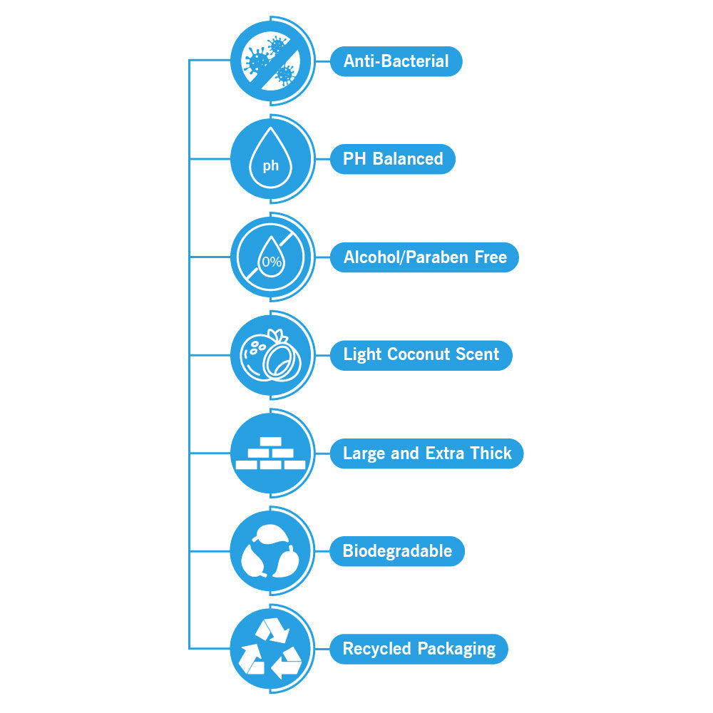 Coconut FreshWipes Antibacterial/Biodegradable Body Wipes