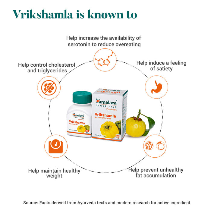 Himalaya Wellness Pure Herbs Vrikshamla Weight Wellness