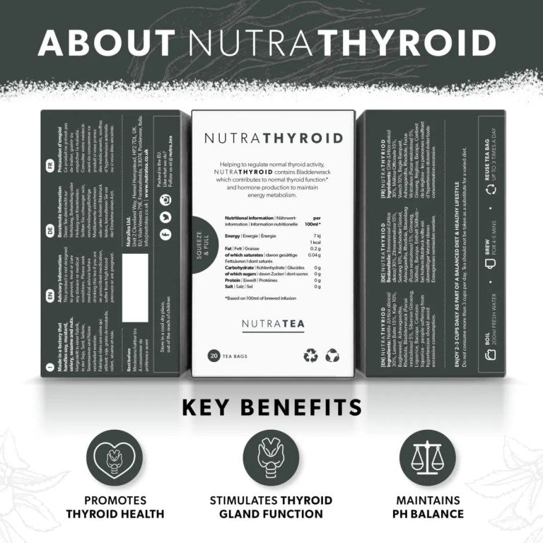 Nutra Thyroid